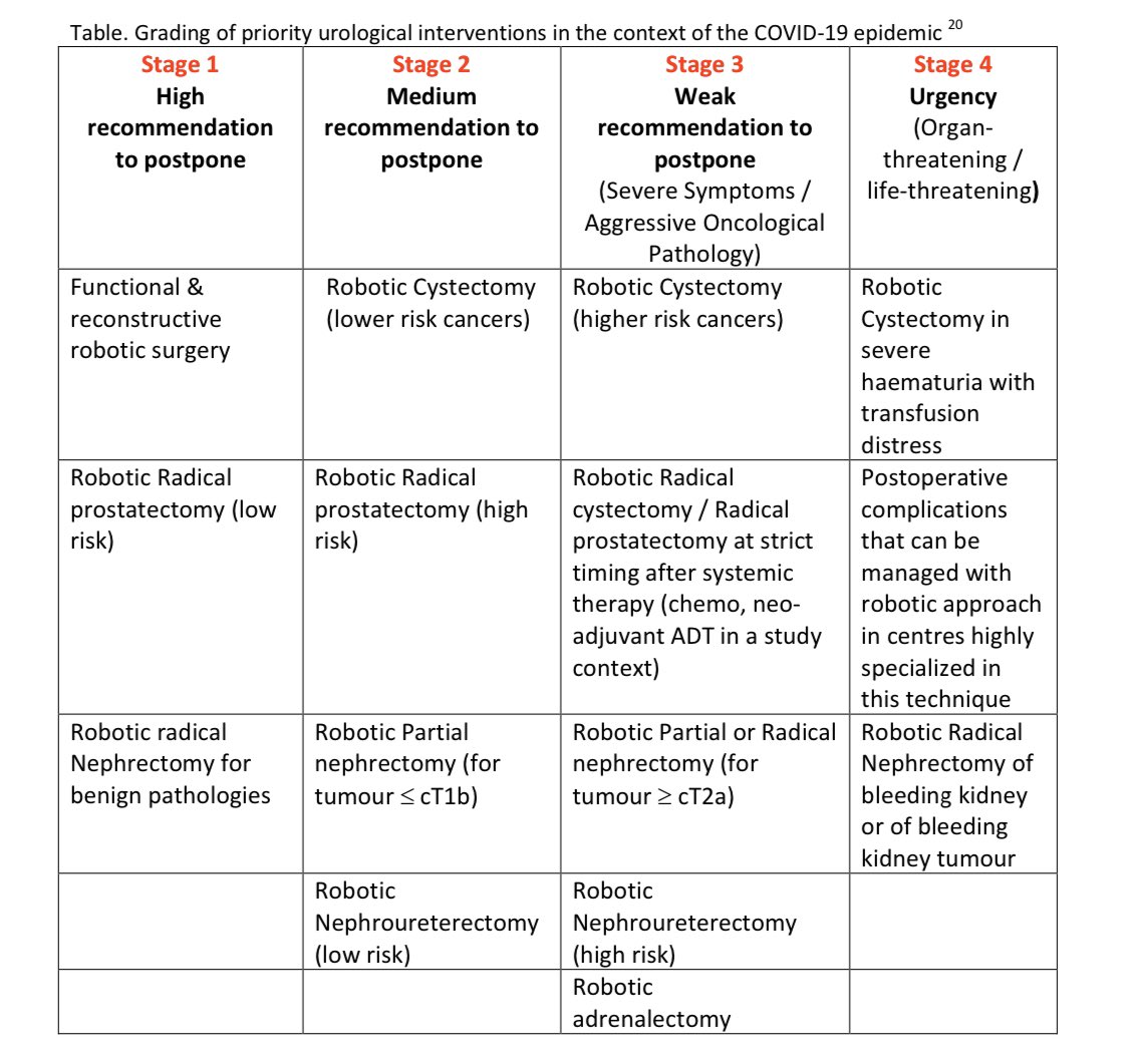 BiaCancrini's tweet photo. I’m collecting all photo and documents about priority for  #surgery and #urology during #COVID2019 around the world, help me to share and add more! #UroSoMe @Uroweb @AmerUrological @RSMUrology @SIU_Italia https://t.co/o4Zah413UR