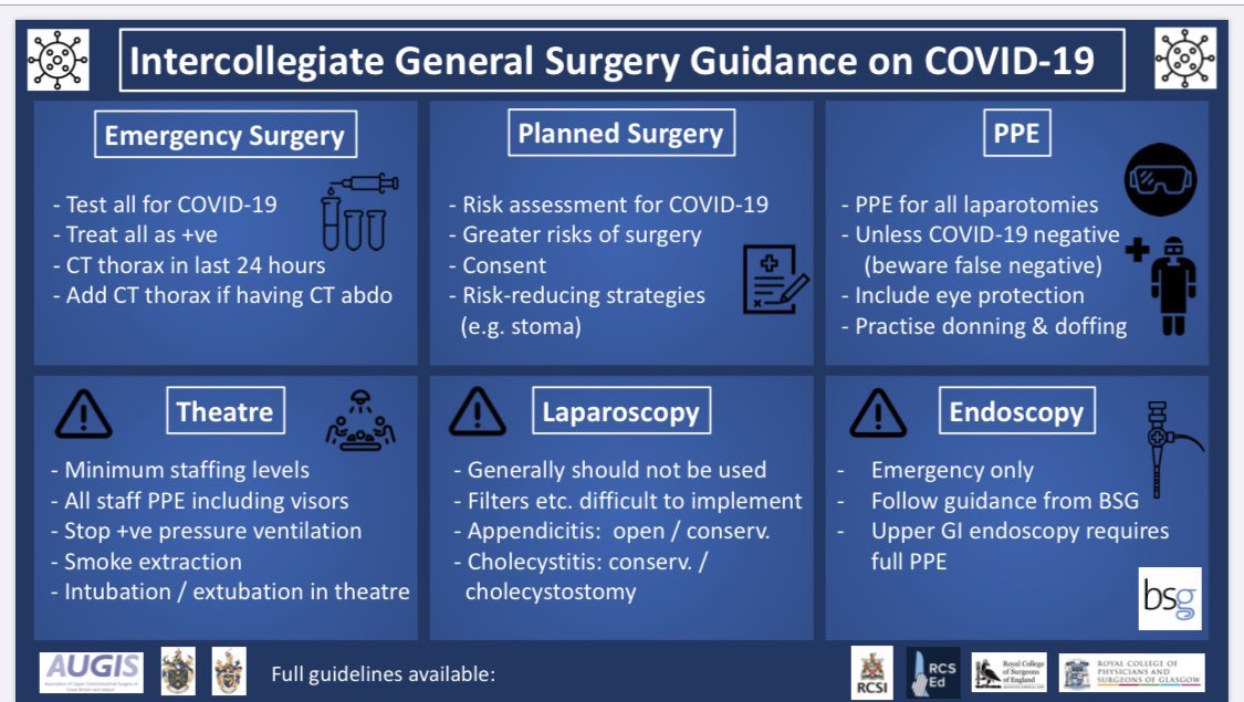 BiaCancrini's tweet photo. I’m collecting all photo and documents about priority for  #surgery and #urology during #COVID2019 around the world, help me to share and add more! #UroSoMe @Uroweb @AmerUrological @RSMUrology @SIU_Italia https://t.co/o4Zah413UR