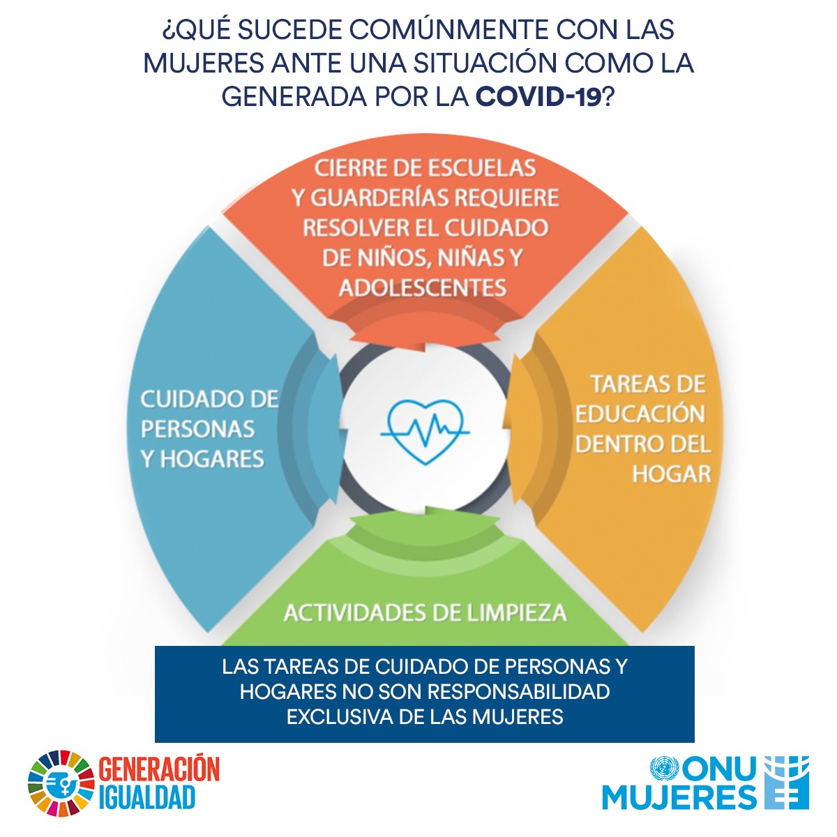 #OnuMxCOVID19 #YoMeInformo
¿Cuál es el impacto de la pandemia de #COVDI19 en las #mujeres? 
¿Cómo tenemos que responder ante esta situación de manera igualitaria? 
Mira la información de <a href="/ONUMujeresMX/">ONU Mujeres México</a>  al respecto: 
bit.ly/2Jh9Omf