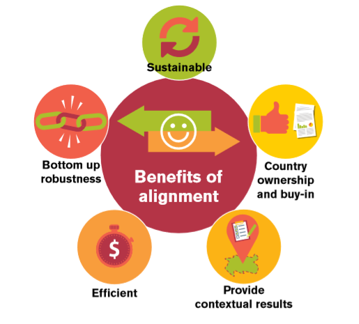 Adapt_Community's tweet photo. 'It is important to align national M&amp;E systems and global results framework for a better assessment of #Adaptation results' was the key message of the same called #webinar held by @IIED at @CLIMATE2020_FTZ. It was recorded so you can still listen to it! 
#ClimateChange https://t.co/zpo2G7SVeN