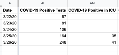 pmonies's tweet photo. UPDATE: I’ve withdrawn my Open Records request to @GovStitt for data requested in his Executive Orders after @HealthyOklahoma began posting it on its website: 
https://t.co/fYYg762z6Z

Here’s a couple of the data points I’m now tracking closely. #COVID19 #okgov #FOI #data https://t.co/Fk0n5dgJXj