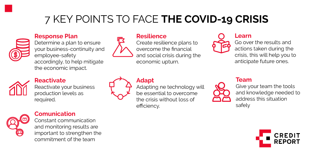 creditreportla's tweet photo. Business continuity roadmap.
#businesscontinuity #management #risk #businessinformation #tradecredit #covid_19 #creditreportlatinamerica #mitagation https://t.co/cVnGWgMZc3
