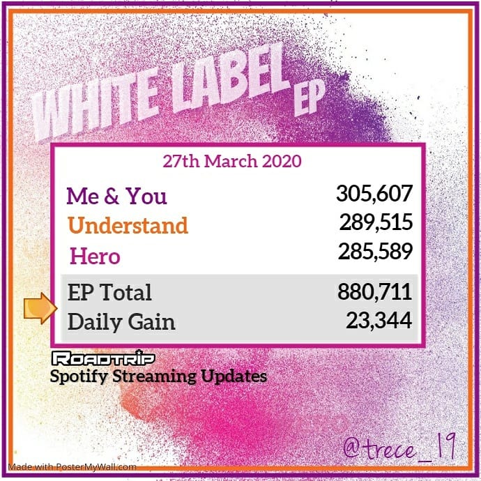 19Trece's tweet photo. PUSH to 900K! And then on to 1Million!
To Reach 1 Million by the 1st, We have to HYPE this Ep UP! Please Help in any way you can &amp; Stream the #WhiteLabelEp 
@fovvs @RealRyeBeaumont @sonnyDrobertson @harperthebagel @Blair https://t.co/aBKNxInS6S