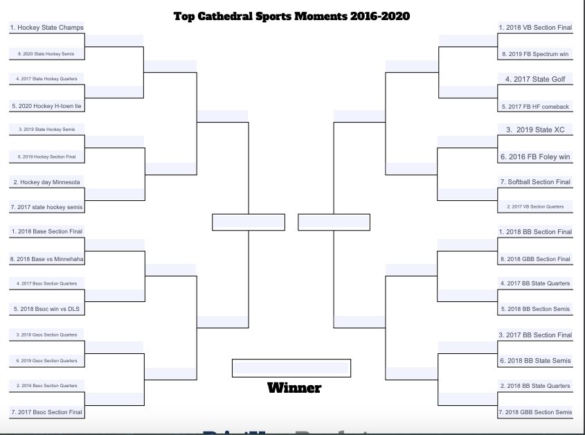 FANSECTION's tweet photo. To pass time during the quarantine Ben and I (Luke) decided to make a bracket of the top sports moments since our freshman year. We will have descriptions on the posts so people remember more from the games and we will start voting Sunday! #cathedralmadness https://t.co/AEtpBLc0CK