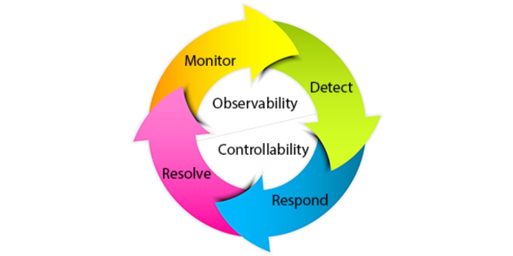 Splunk tweet media
