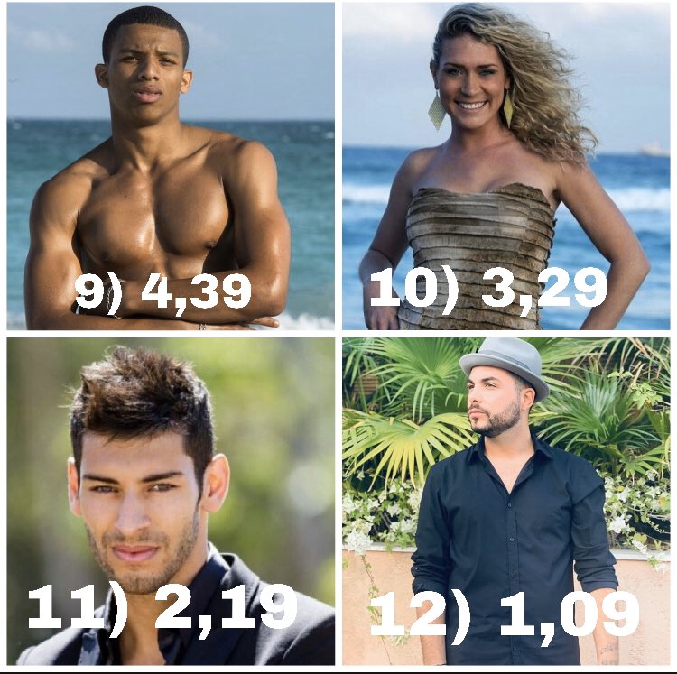 RealSerie's tweet photo. Cote de popularité semaine 1 des Anges 5 #LesAnges5 #anges5 #LMAC #lesmarseillais https://t.co/FDgtV5OKY2
