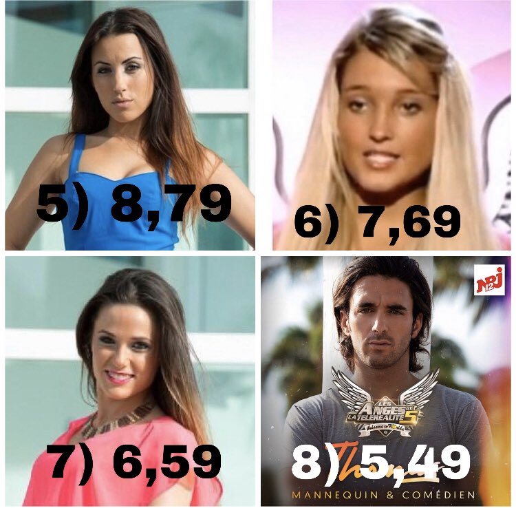 RealSerie's tweet photo. Cote de popularité semaine 1 des Anges 5 #LesAnges5 #anges5 #LMAC #lesmarseillais https://t.co/FDgtV5OKY2