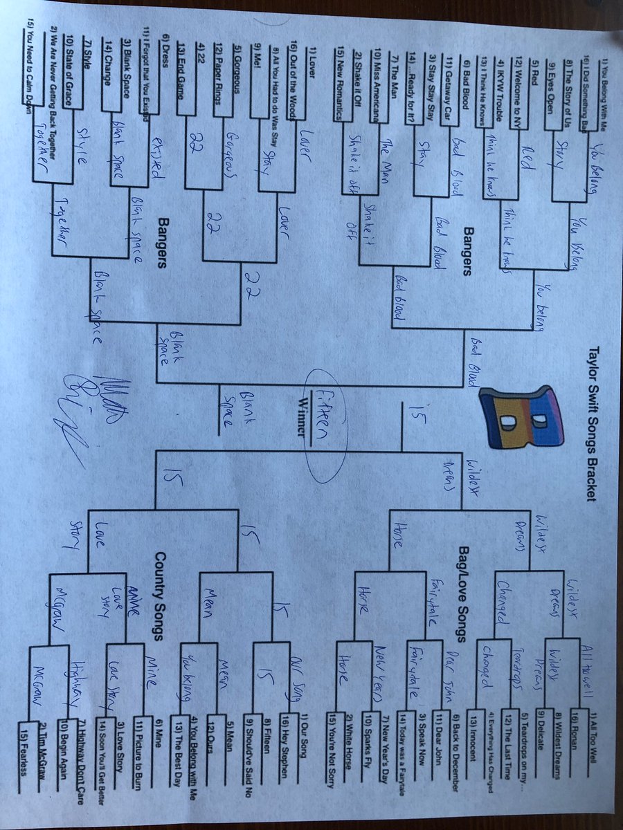 mattshif's tweet photo. @rydog1028 @Losbadlands @acatesportsbiz here ya go rydog. Today was a Fairytale as a 14 seed was criminally underrated. #MarchSadness https://t.co/mvn5jZXuxJ