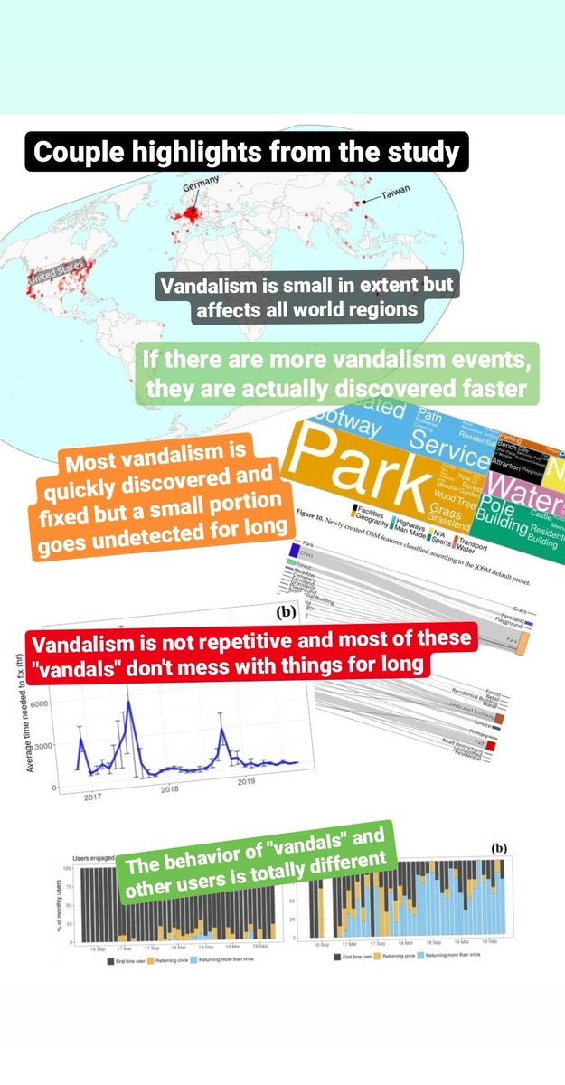 Levente Juhász (@juhaszlevi) on Twitter photo New paper "Cartographic Vandalism in the era of Geo-Gaming" is out. We provide a data-driven analysis of vandalism and also discuss the #spatial, temporal and semantic of aspects of it (using #pokémon go and #OpenStreetMap). <a href="/ufgeomatics/">UF Geomatics at Fort Lauderdale</a> <a href="/tessio_novack/">Tessio Novack</a> mdpi.com/2220-9964/9/4/… New paper "Cartographic Vandalism in the era of Geo-Gaming" is out. We provide a data-driven analysis of vandalism and also discuss the #spatial, temporal and semantic of aspects of it (using #pokémon go and #OpenStreetMap). <a href="/ufgeomatics/">UF Geomatics at Fort Lauderdale</a> <a href="/tessio_novack/">Tessio Novack</a> mdpi.com/2220-9964/9/4/…