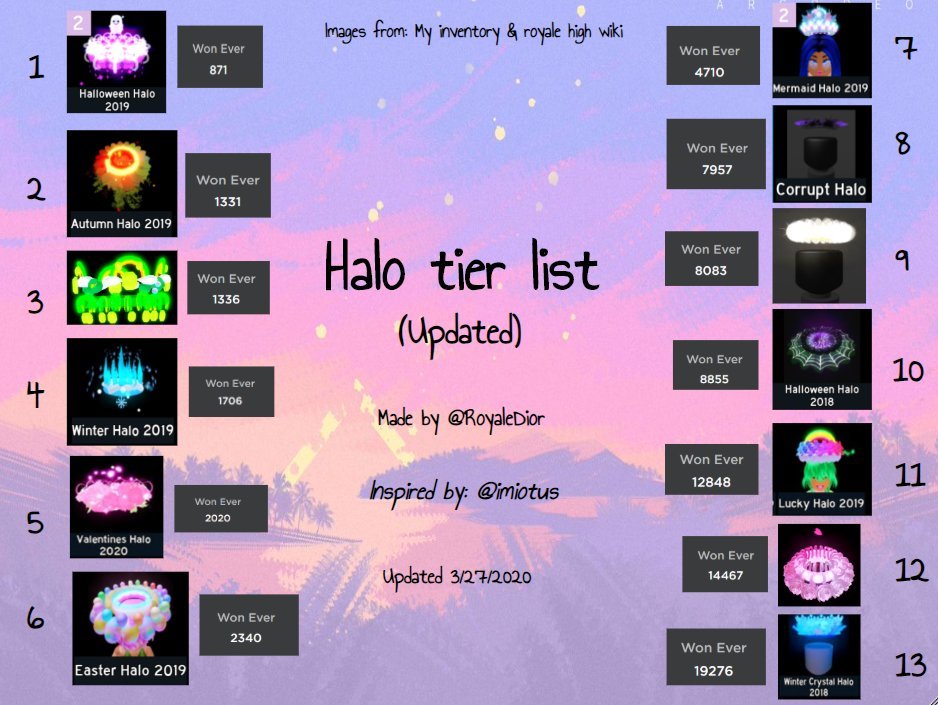 royale high roblox halo tier list