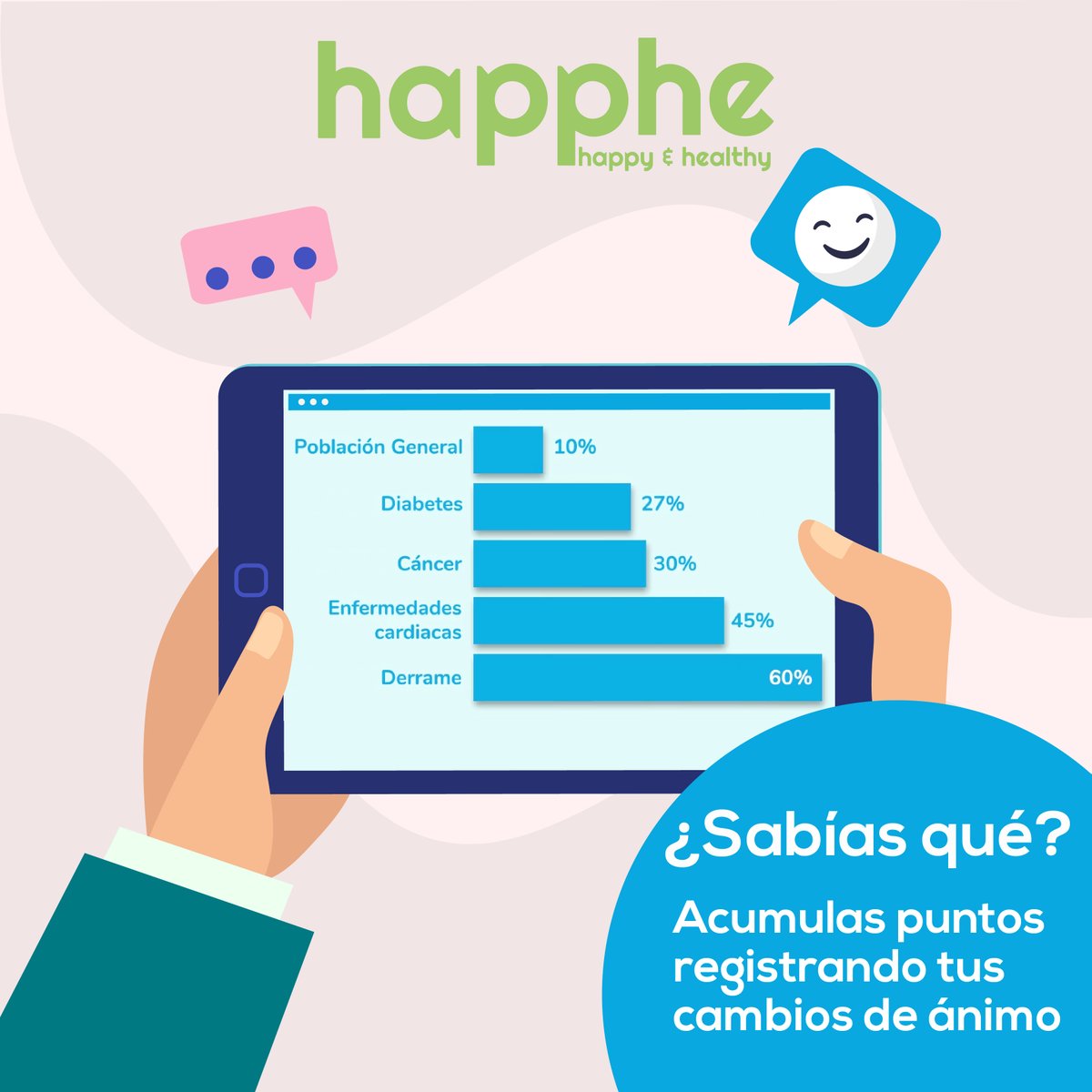 happheGT's tweet photo. Por eso, Happhe App te premia con Puntos Happhe al llevar una bitácora de tu estado de ánimo, el cual puedes compartir con tu médico. 2/2

#Controla #Acumula #Gana https://t.co/MYNjHg3jrv