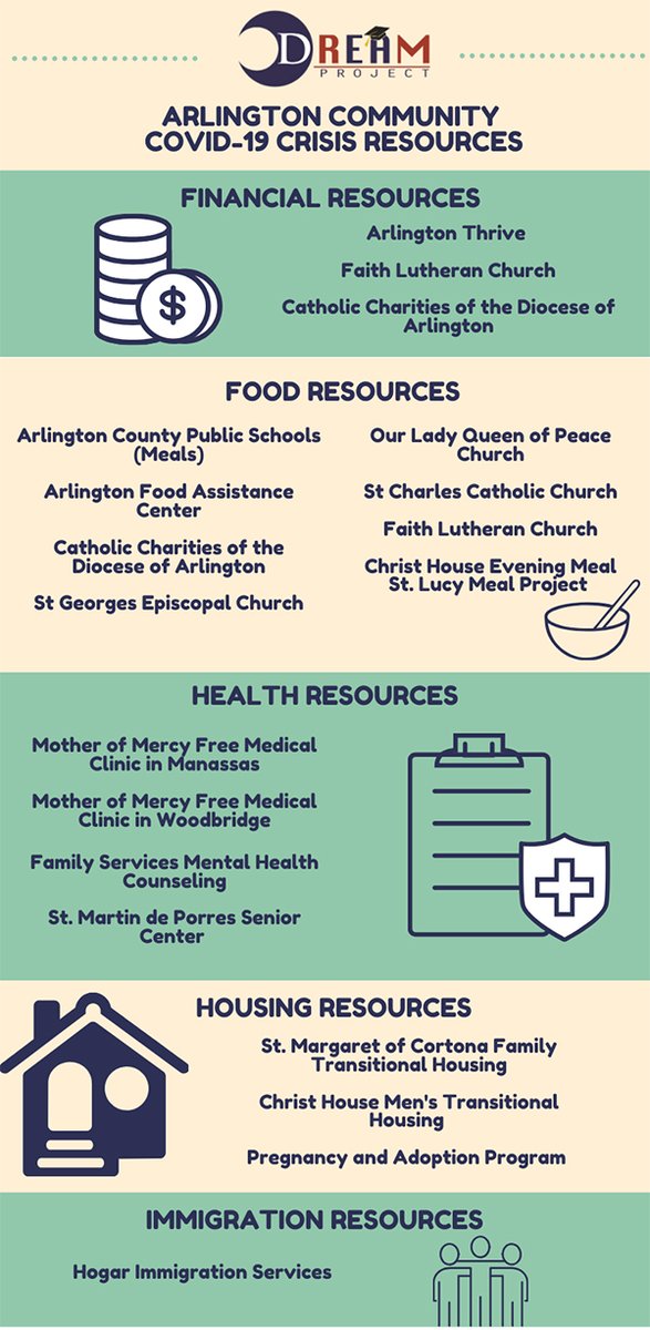 DreamProjectVA's tweet photo. Resource Recap ---> #Arlington residents here is a list of resources that are available. Learn more details at: -- https://t.co/6xKIOR3qF2 #dreamers #daca #EmergencySupport4Dreamers #Covid19 #arlingtonngo #resourcerecap https://t.co/K2o5IMUppP