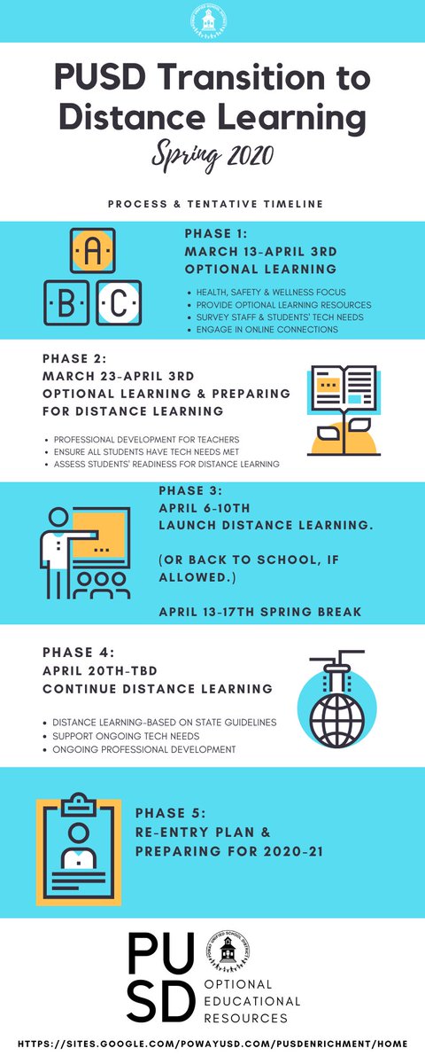 Please take a look at this infographic that details #PowayUnified Transition to Distance Learning. Timeline subject to change. This info was sent via email to families last PM, and is in detail on our website: powayusd.com/en-US/Departme…