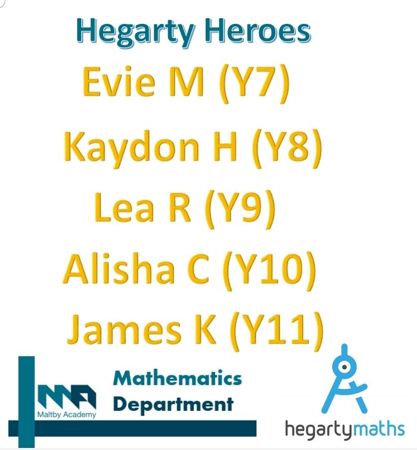 14744 Questions answered by <a href="/MaltbyAcademy/">Maltby Academy</a> students this week!Fantastic effort and dedication. A special congratulations to our #hegartyheroes who have completed  24.6 hours of Maths learning between them!!