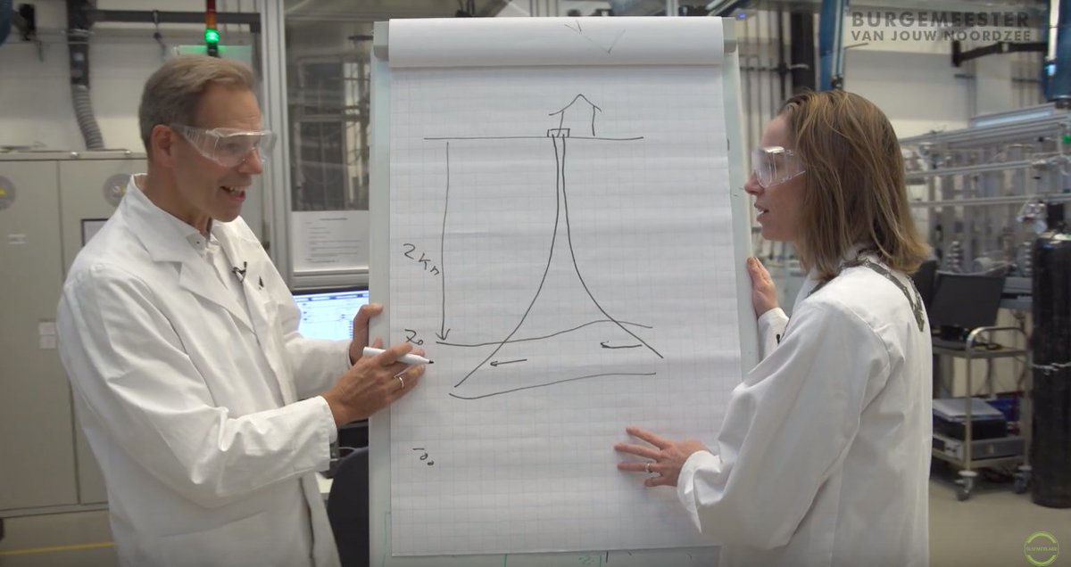 TNO Roadshow #AFL4! In deze vierde aflevering spreekt <a href="/marcelien/">Marcelien de Koning</a> in Delft met Aardwetenschapper Geothermie Jan-Diederik van Wees. Benieuwd naar de aflevering? Klik dan op de link hieronder!
 #BVJN #burgemeestervanjouwnoordzee #TNO #Geothermie

youtube.com/watch?v=NxfoIa…