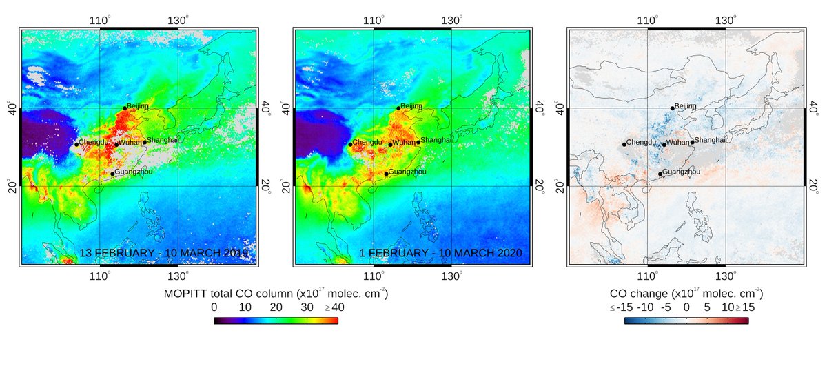 NASAEarth's tweet photo. Levels of carbon monoxide were 30-45% lower in the atmosphere in China in February and early March, compared to the same period in 2019. Measurements were made by @NCAR_Science using data from @NASA and @ESA satellites.
https://t.co/GbD0dhxkt8 https://t.co/kKcFFWXK2m