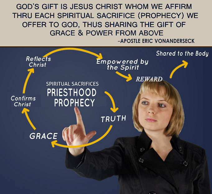 ApostleEric's tweet photo. How do you experience increase of God to give back to God. He only receives that which is equal to Himself. Earthly tokens bear the face of Shame & the crown of Death https://t.co/67gETmiS6R
#HisVision #HisLove #WordLife #ElijahList #Elohim #Evensong #qotd #thoughtoftheday https://t.co/IysZEeKlJS