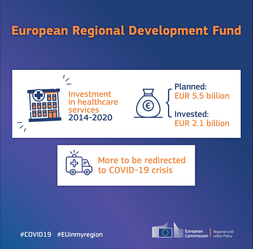 RegioES_PT's tweet image. La #PolíticaDeCohesión incluye entre sus prioridades la inversión en salud. Para el periodo 2014-2020, se planificaron 5.500 millones€ en infraestructuras y equipos. Descubre en esta historia de #ESIFopendata las inversiones en salud de la #UE.
👉bit.ly/2wGplJL