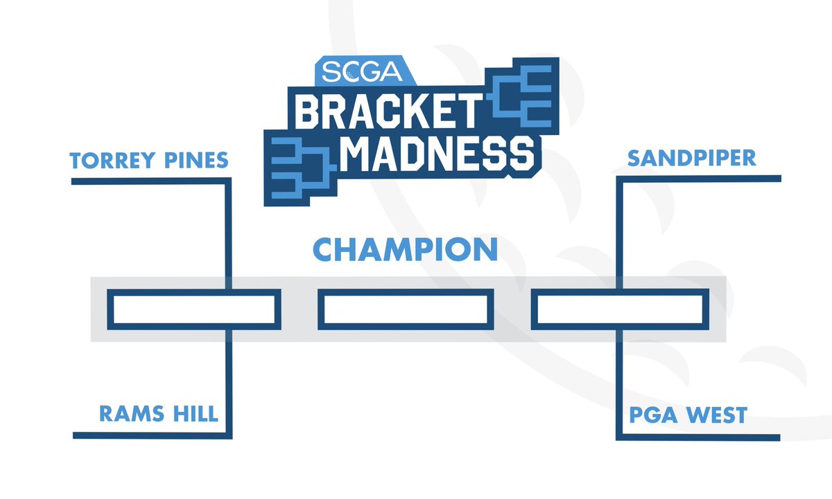 thescga's tweet photo. The FINAL FOUR is set! Check back tomorrow as we vote on these electric matchups. Who’s getting one step closer to being crowned Best Public Course in So Cal? #SCGABracketMadness https://t.co/agIqLOQzdV