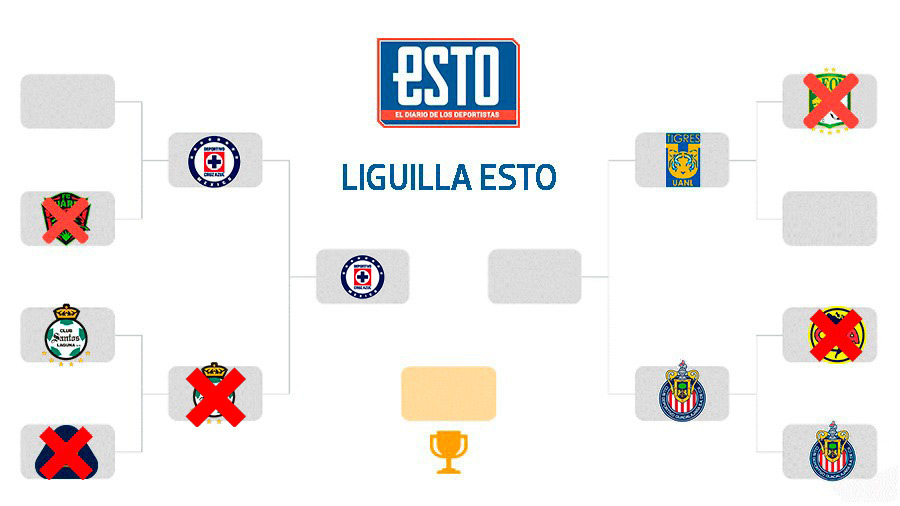 #LiguillaESTO 🏆

‼️‼️ VAMOS A JUGAR ‼️‼️ VOTEN POR SU EQUIPO SI QUIEREN QUE PASE A LA SIGUIENTE RONDA.

Ayer avanzó @CruzAzulCD a la GRAN FINAL👏👏⬆️

EL PARTIDO DE HOY: <a href="/TigresOficial/">Club Tigres 🐯</a> 🆚 <a href="/Chivas/">CHIVAS</a> 

Da RT para Tigres
Da ❤️ para Chivas

⚠️⚠️ La votación termina a las 18hrs ⚠️⚠️