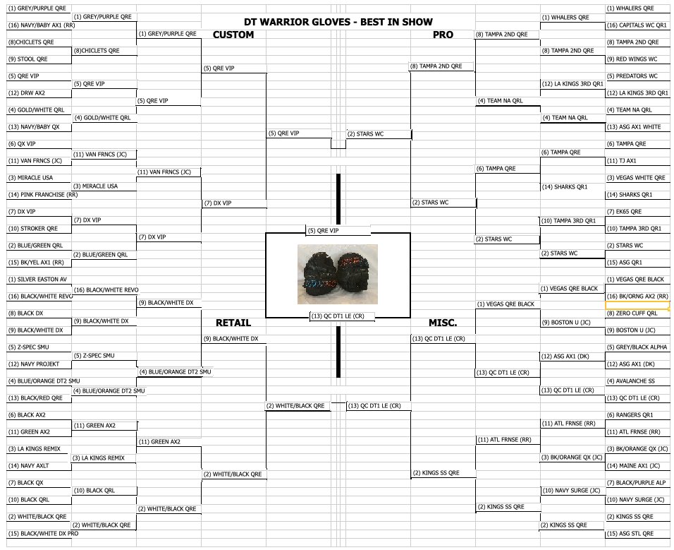 eyesnskis's tweet photo. My bracket is complete! And now...we wait...

Let's go @WarriorHockey #QREdge #WarriorVIP!

Thanks again to @Doug__Todd for putting this madness together! https://t.co/r3c3BHbbZc