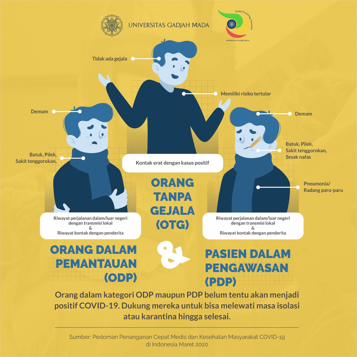 HpuUgm's tweet photo. Pernah mendengar istilah OTG, ODP dan PDP? Apa ya sebenarnya itu? https://t.co/Fvk4eNNvnE