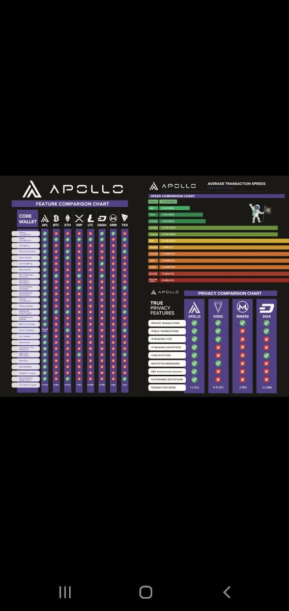 oosthuysen_leon's tweet photo. @joshuwa @ApolloCurrency signed a MOA with Zimbabwe. #SHARDING is done #DEX live #2secblocks will become subsec #knoxexchange is live. Social Ecosystem like Facebook YouTube and Paypal all soon to launch. https://t.co/FpWLHPPUtA