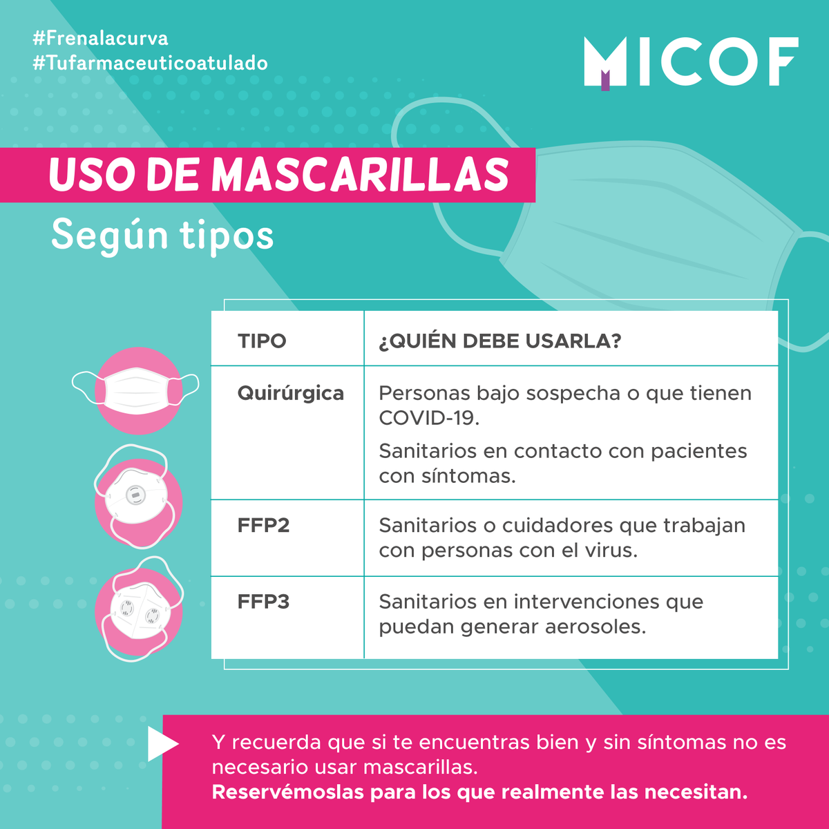¿Sabes qué tipos de mascarillas hay? ¿Y cuándo y cómo utilizarlas? 😷 Te hacemos un resumen que esperemos que te ayude. Úsalas bien y de forma responsable #frenalacurva. Y si tienes dudas, recuerda que tienes a #tufarmaceuticoatulado.