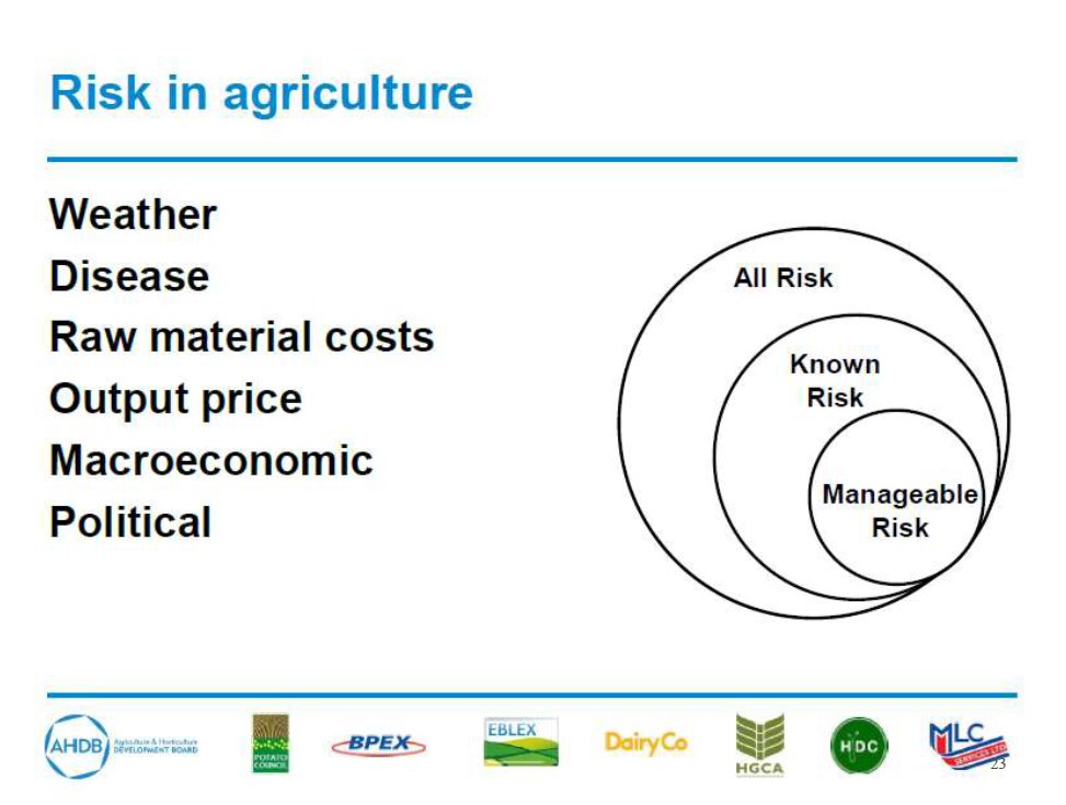 CtophWand's tweet photo. Lesson learned: In 2012 during poor global #lamb prices @sb_sheep showed this #Eblex pic to @LFOfieldday types. Point: control what YOU can control. Keep your family & #staff safe, care for your #livestock, control your #costs https://t.co/zP1xeA5VRV