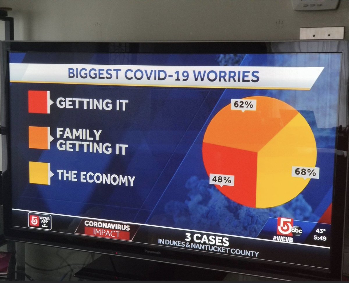 web20classroom's tweet photo. Math is hard. https://t.co/KNUHVEICZW