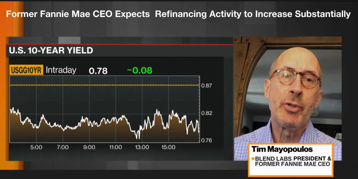blendlabsinc's tweet photo. #ICYMI: Blend President, Tim Mayopoulos talked #economy, #refiboom, & the current state of the #housingmarket with @BloombergTV.
See the replay 👉https://t.co/5UMERi1Hs6 https://t.co/Yb8NpdNeS8