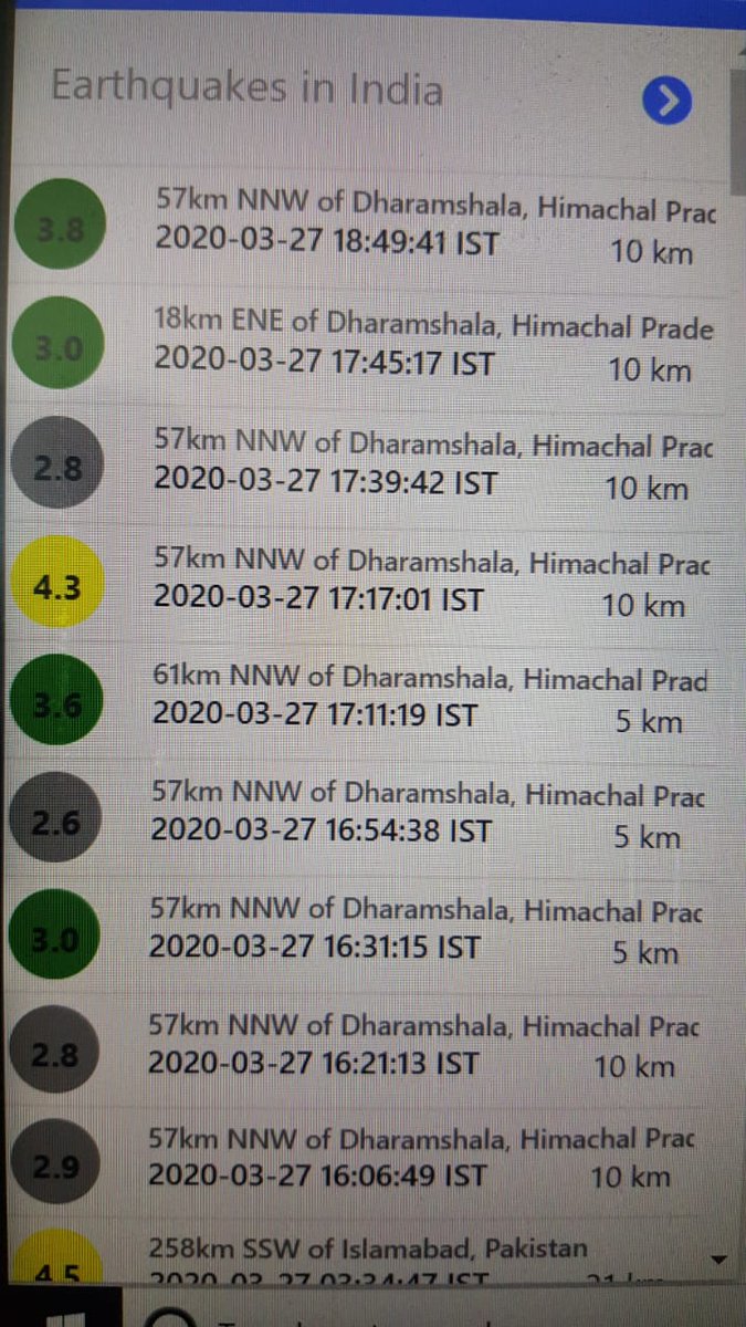 HPSDMA's tweet photo. More than 10 #earthquake events of small magnitude in HP today. Be prepared, be safe. 
@ndmaindia https://t.co/Dp5wWMUXFf