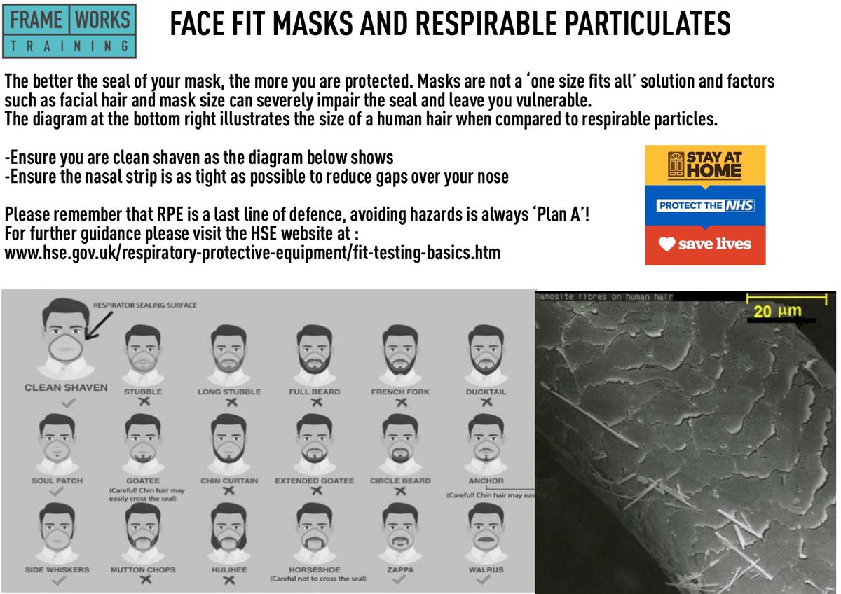 Frameworks Training & Safety Services (@frameworkshs) on Twitter photo There’s no real evidence that masks protect against #COVID19 but if you feel safer wearing one,it will be far more effective if you follow these guidelines
#facemask <a href="/H_S_E/">Health and Safety Executive</a> There’s no real evidence that masks protect against #COVID19 but if you feel safer wearing one,it will be far more effective if you follow these guidelines
#facemask <a href="/H_S_E/">Health and Safety Executive</a>