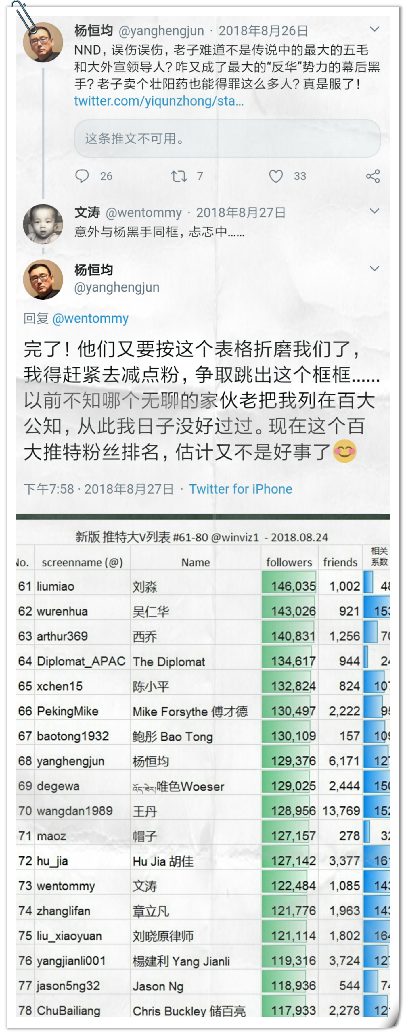 染香故事 文三娃