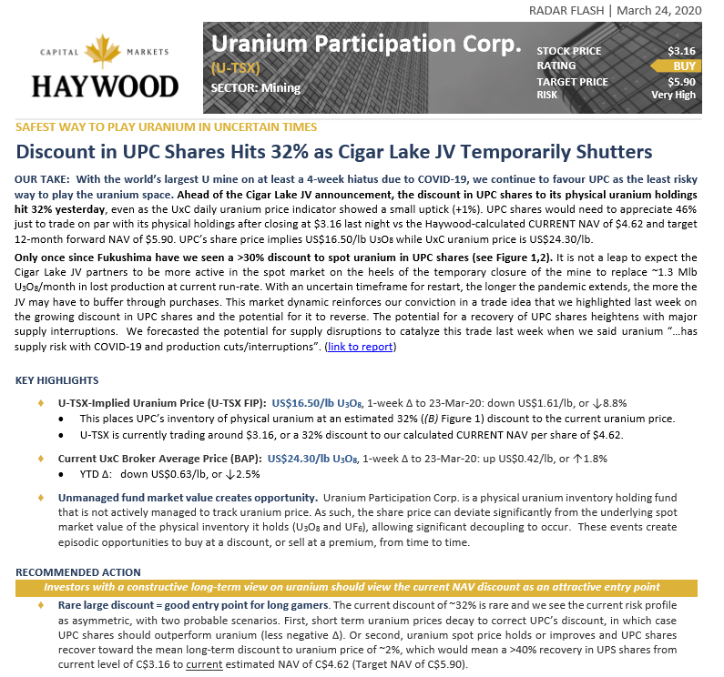 John Quakes Haywood Securities Has Issued A Radar Flash Update On Uranium Participation Corp U As It Has Been Trading At A 32 Discount To Nav Buy Rating With