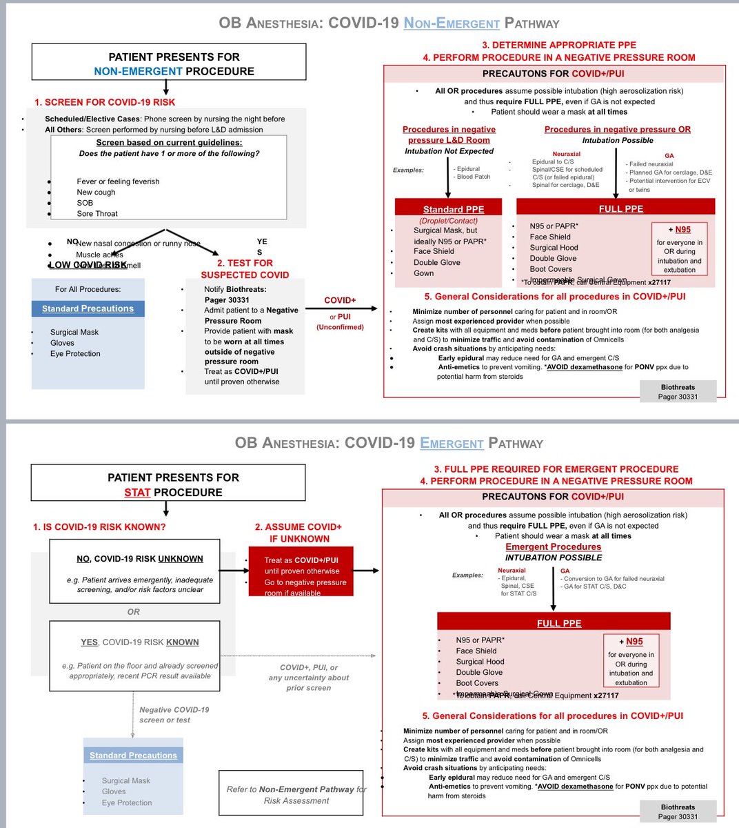 Sharing our Brigham OB anesthesia COVID pathways- we are hoping this can be of use to our colleagues. Thanks to <a href="/MPodovei/">miha podovei</a>, <a href="/FarberMichaela/">Michaela Farber</a>, and our wonderful residents Cathleen McKeating and Linda Li for their hard work in creating this.