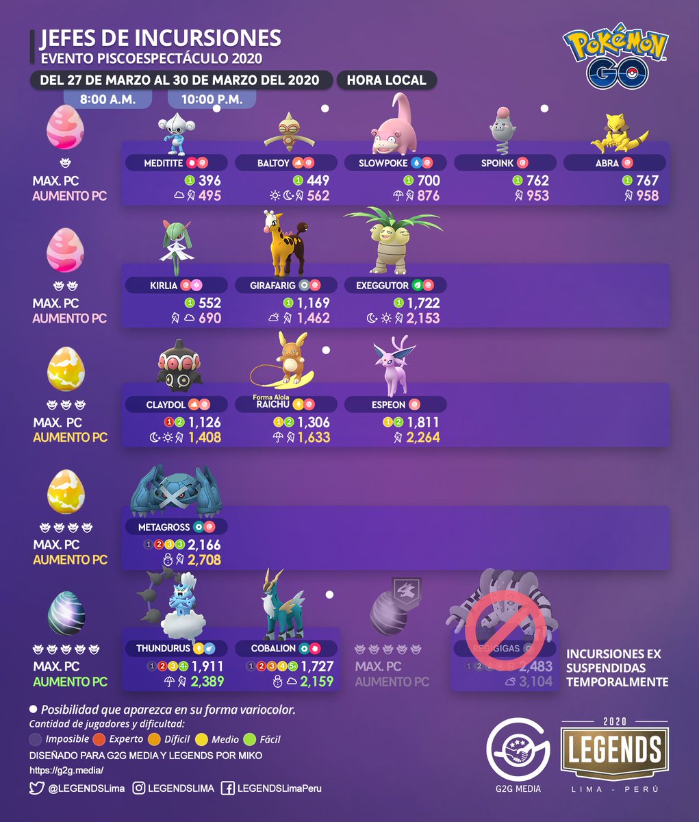 LEGENDSLima's tweet photo. 🇪🇸
Jefes de incursiones actuales.#Psicoespectáculo
⚠️ #QuedateEnCasa
#PokemonGo #PokemonGoApp #RaidBossList #Thundurus #Cobalion https://t.co/j5ck9EgkT5