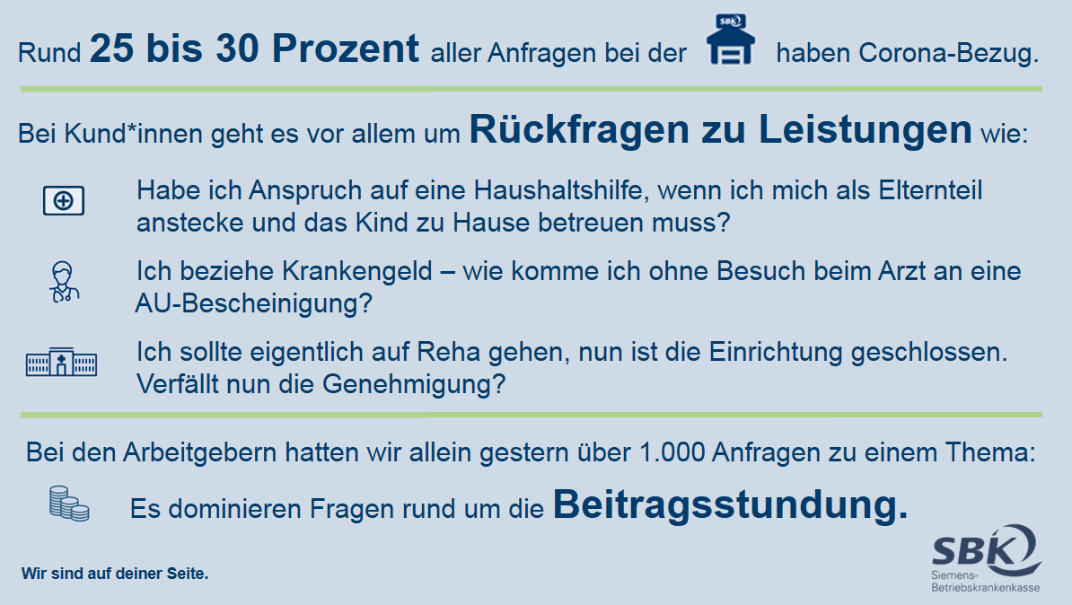 SBK #Wochenrückblick am Freitagabend #Nachgefragt: Was bewegt unsere Versicherten in Zeiten von #Corona? Unsere Kollegin Susanne Schlögl, Leiterin des Kundenservicecenters, verrät, welche Fragen den persönlichen Kundenberatern aktuell am häufigsten gestellt werden.