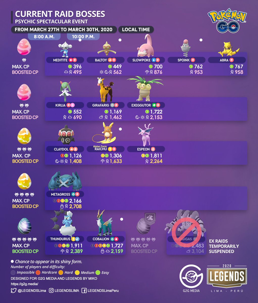 LEGENDSLima's tweet photo. 🇺🇸
Current Raid Bosses! #ThePsychicSpectacular
⚠️ #Stayathome
#PokemonGo #PokemonGoApp #RaidBossList #Thundurus #Cobalion https://t.co/Rrg7PGJUh1