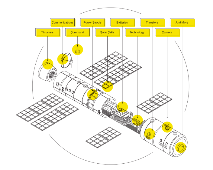 Space assets must be protected against all threats to ensure reliability, functionality, and service -- that's where YOU come in. Join the #SpaceAssetChallenge by submitting your solution to accelerate space innovation.

@AF_SMC <a href="/PACAF/">PACAF</a> <a href="/AETCommand/">AETC - First Command</a> bit.ly/2WpCAZV