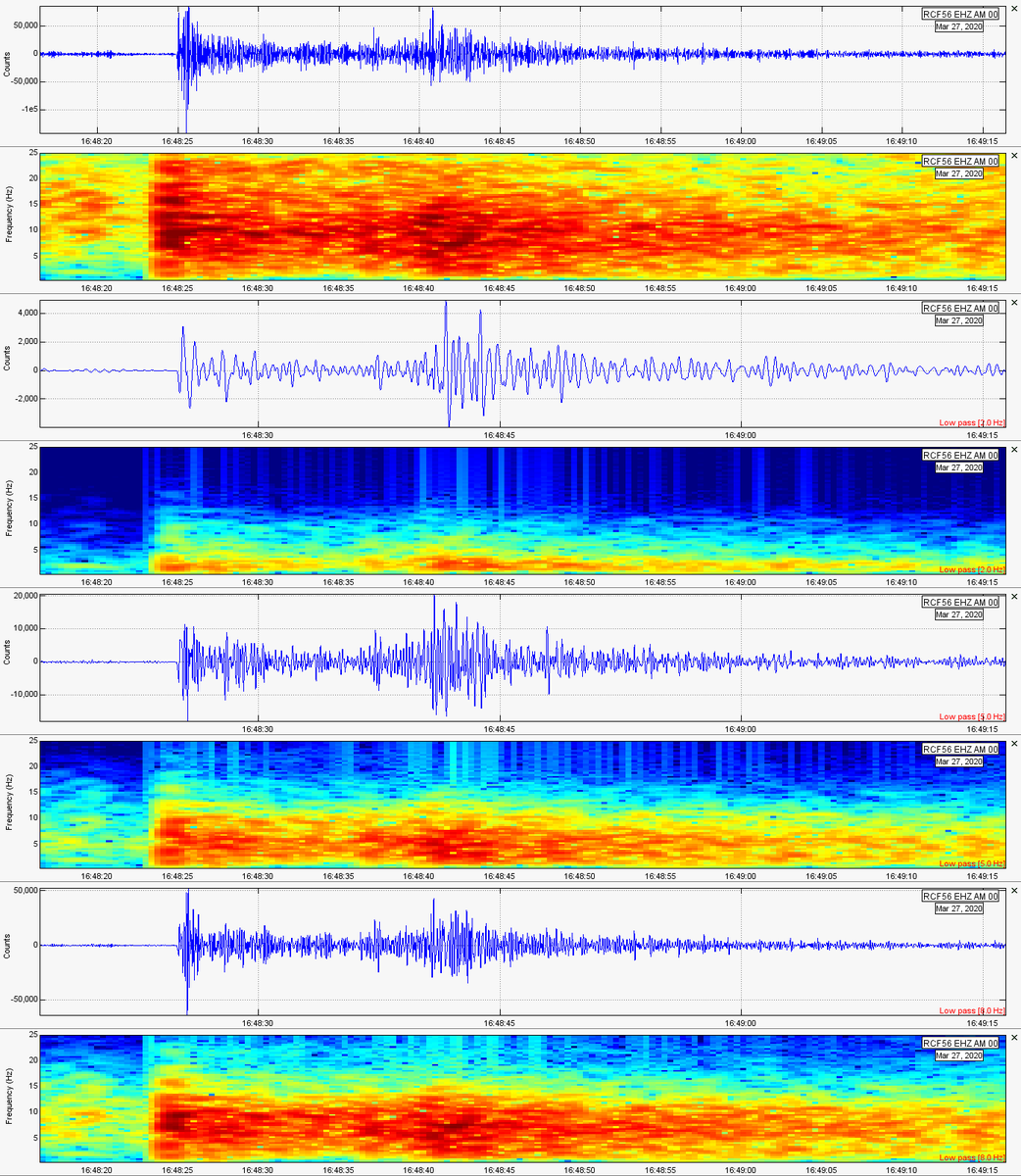 Gianfranco_AC's tweet photo. Registro del #sismo de magnitud preliminar M4.2, ocurrido hoy a las 11:48 hora local a 16 kilómetros al este de #TingoMaría y a 130 kilómetros de profundidad, en #RCF56, #Huánuco; a 76.9 kilómetros al suroeste del epicentro.
#RaspberryShake #RS4D
@raspishake @GE0_Twitts https://t.co/ZusIarrpbx