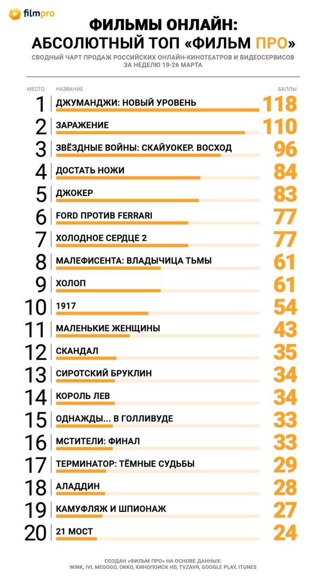 ivantv's tweet photo. https://t.co/HniU4LwZAz