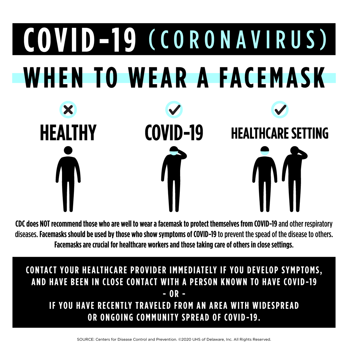 la_paloma's tweet photo. When do you wear a face mask to protect against COVID-19?

Our coronavirus update: https://t.co/9wzCwzmtOn https://t.co/SIB9yhcP8h