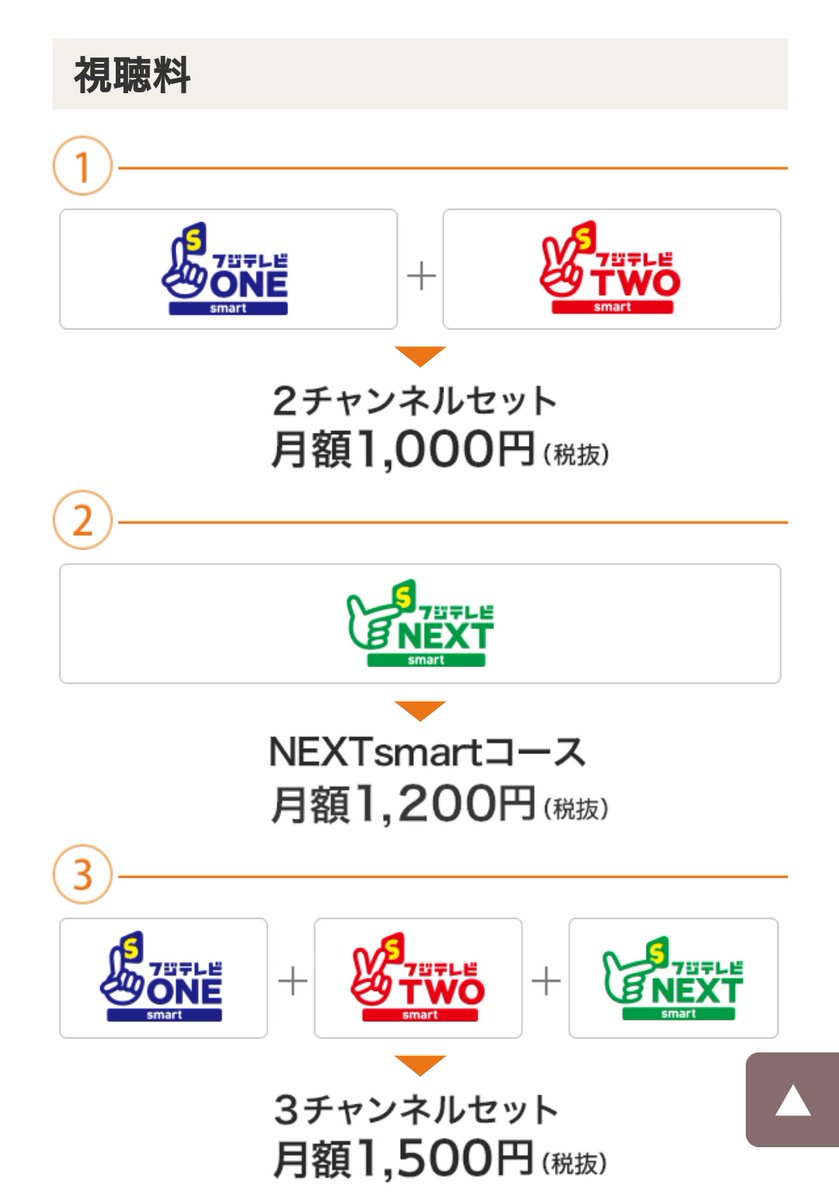 Fodの料金プランや支払い方法は コースの違いやメリット デメリットを紹介 韓国ドラマとアイドルにlock On