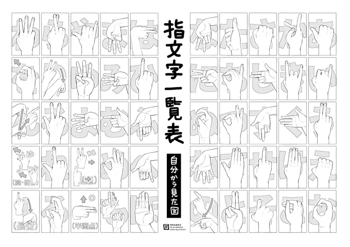 右手だけで50音+α表せる指文字一覧表(自分側・相手側)
作画などの際に使用する確認資料として作ったんですがここにも置いておきます。※無断転載・改変は禁止します。 