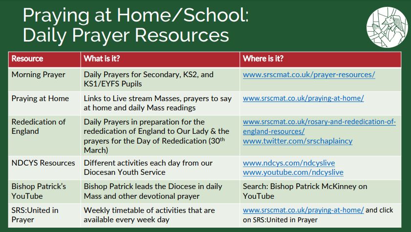 St. John Fisher (@sjf_derby) on Twitter photo Thank you to Joe <a href="/SRSChaplaincy/">St Ralph Sherwin CMAT Chaplaincy</a> for the resources to support us in prayer at home. #SRSFamily Gather and Pray with your family this weekend. We would love to see your photos. Thank you to Joe <a href="/SRSChaplaincy/">St Ralph Sherwin CMAT Chaplaincy</a> for the resources to support us in prayer at home. #SRSFamily Gather and Pray with your family this weekend. We would love to see your photos.