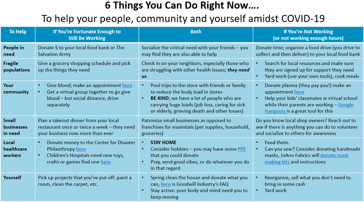 PLS RETWEET: A lot of us feel powerless about what's happening right now. YOU have the power to help your #community TODAY. Here is a list broken out by those folks lucky to be working, and those who are not, or not working enough. #COVID #DoIt #BeKind 

bit.ly/33Umj0O