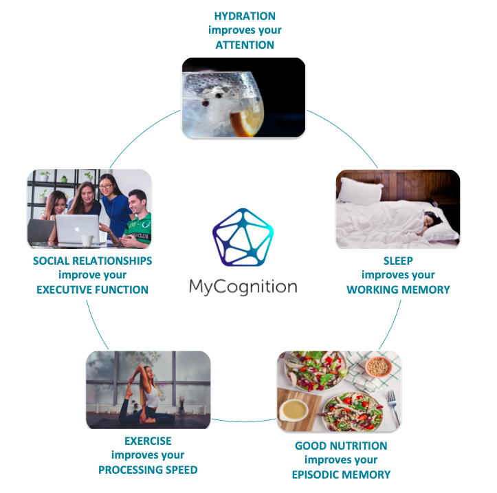 MyCognition tweet picture