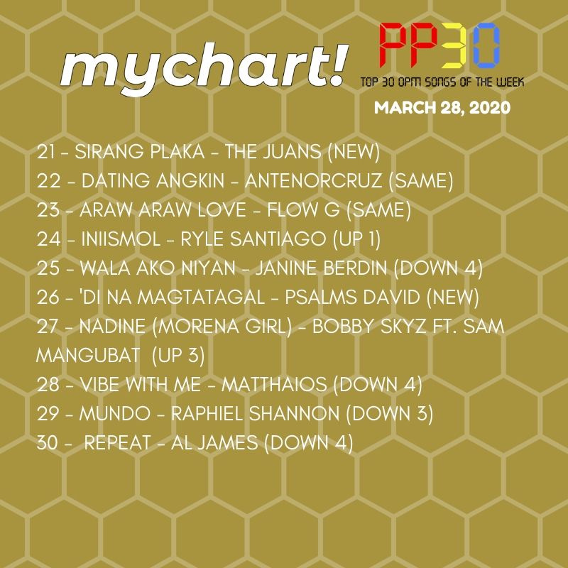 CETVPhilippines's tweet photo. #WEEK9
#PP30Countdown (March 28, 2020)
3 NEW Entries enter this week while @BenAndBenMusic becomes the NEW #1 with Make It With You!
HIGHEST NEW ENTRY:
4 - Parang Kailan Lang - @mainedcm ft. @GracenotePH https://t.co/aXH4yR4ZvR