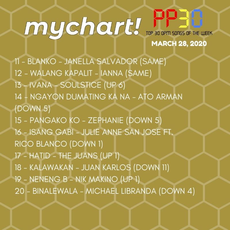 CETVPhilippines's tweet photo. #WEEK9
#PP30Countdown (March 28, 2020)
3 NEW Entries enter this week while @BenAndBenMusic becomes the NEW #1 with Make It With You!
HIGHEST NEW ENTRY:
4 - Parang Kailan Lang - @mainedcm ft. @GracenotePH https://t.co/aXH4yR4ZvR